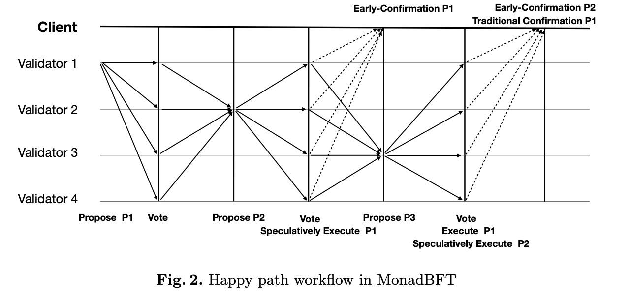 A diagram of a workflow

AI-generated content may be incorrect.