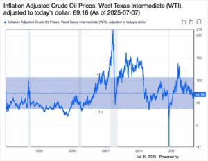 oil inflation oil inflation