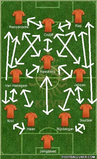 Total Football Thread - Tactics, Training & Strategies Discussion - Sports  Interactive Community