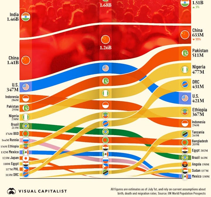 The giant basket case countries