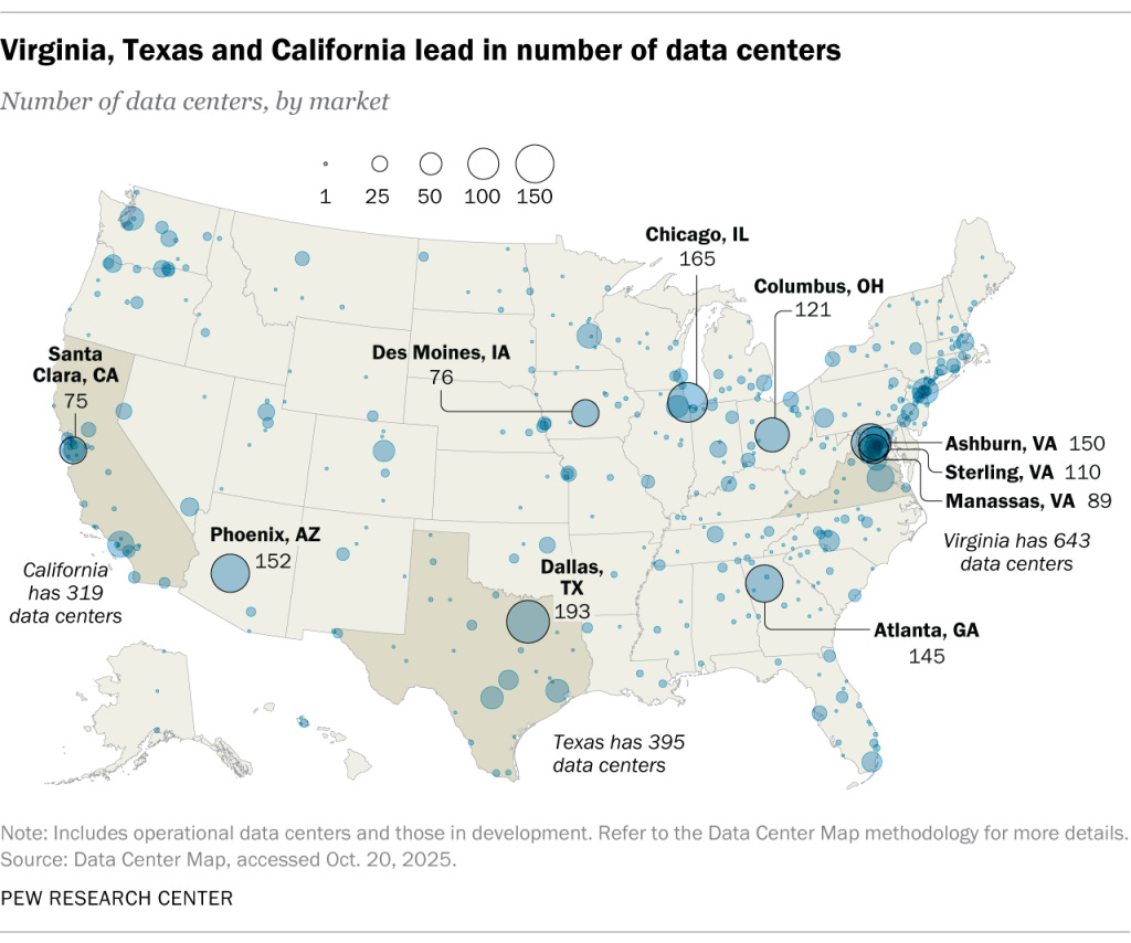 Virginia, Texas and California lead in number of data centers
