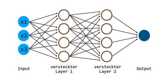 Beispiel für den Aufbau eines neuronalen Netzes, nach einer Illustration bei CleanPNG.