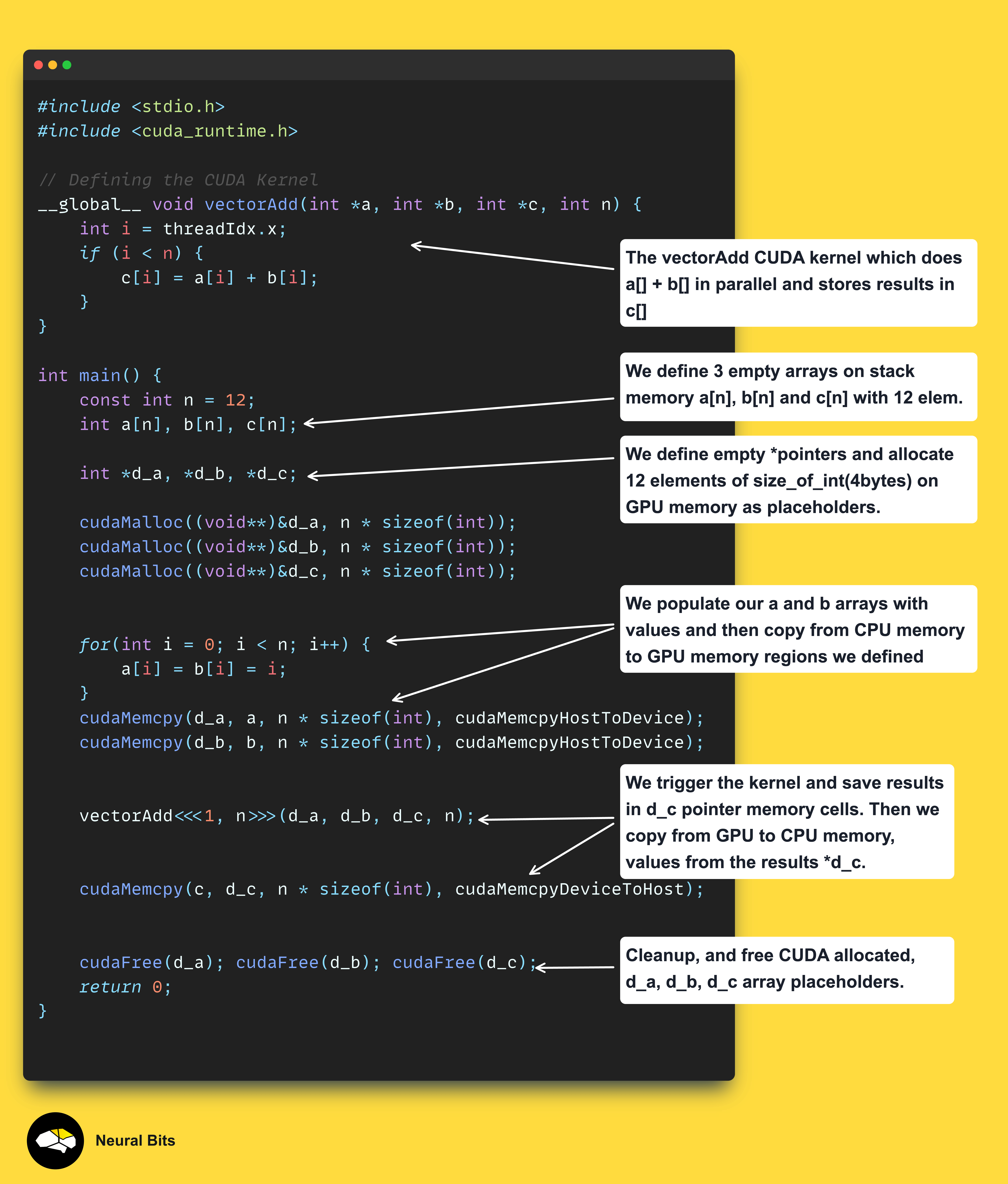 The AI/ML Engineer's starter guide to GPU Programming