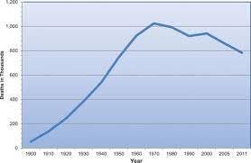Heart Disease and Stroke Statistics—2015 Update | Circulation