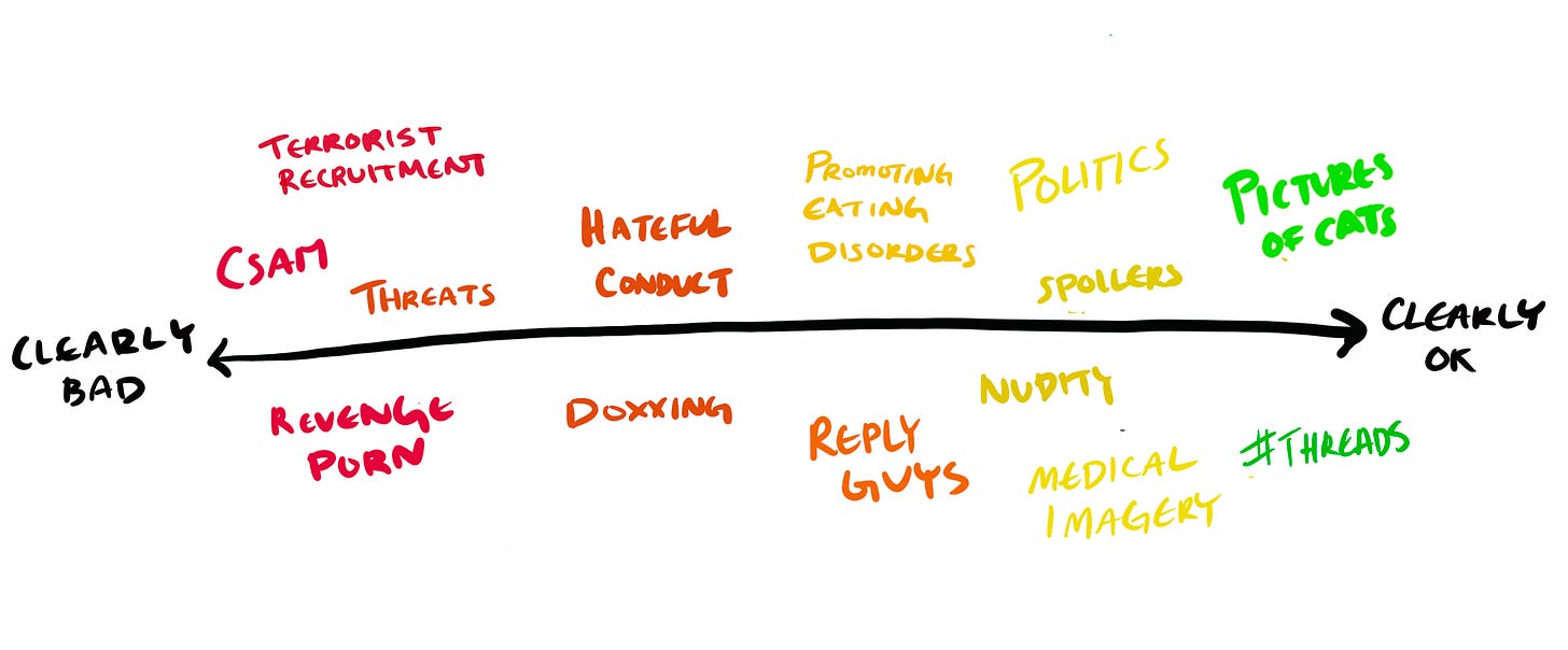 A spectrum of online speech ranging from "clearly bad" on the left, with examples including revenge porn and terrorist recruitment, to "clearly ok" on the right, with "pictures of cats" and "#threads" as examples.