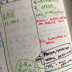 Soffrito: the training plan base