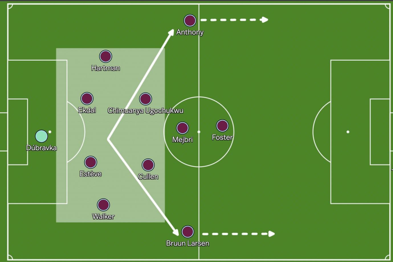 A football field with a strategy

Description automatically generated with medium confidence
