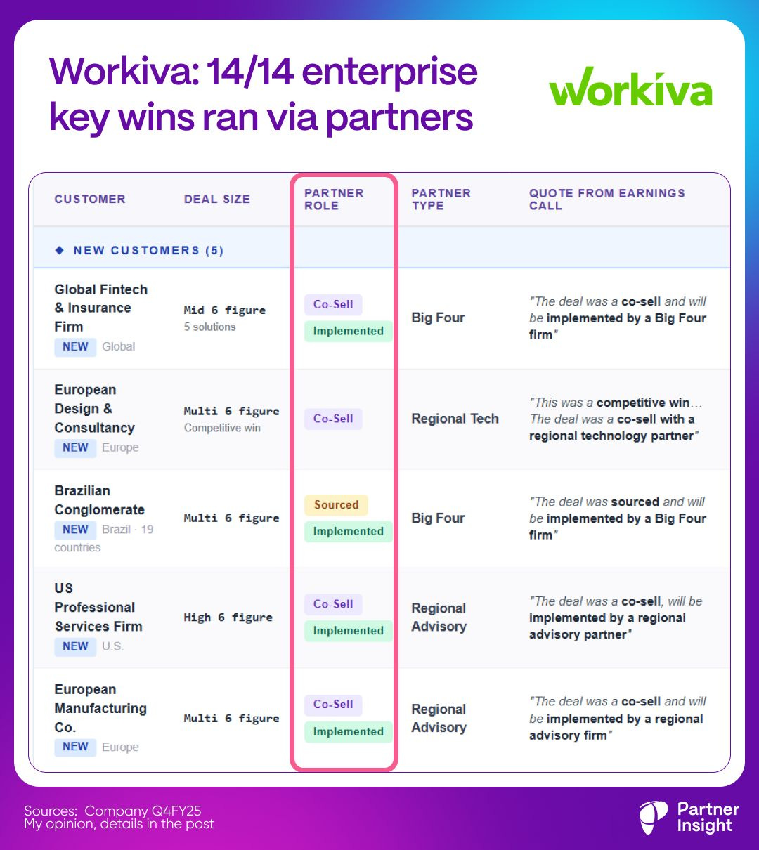 graphical user interface, application graphical user interface, application