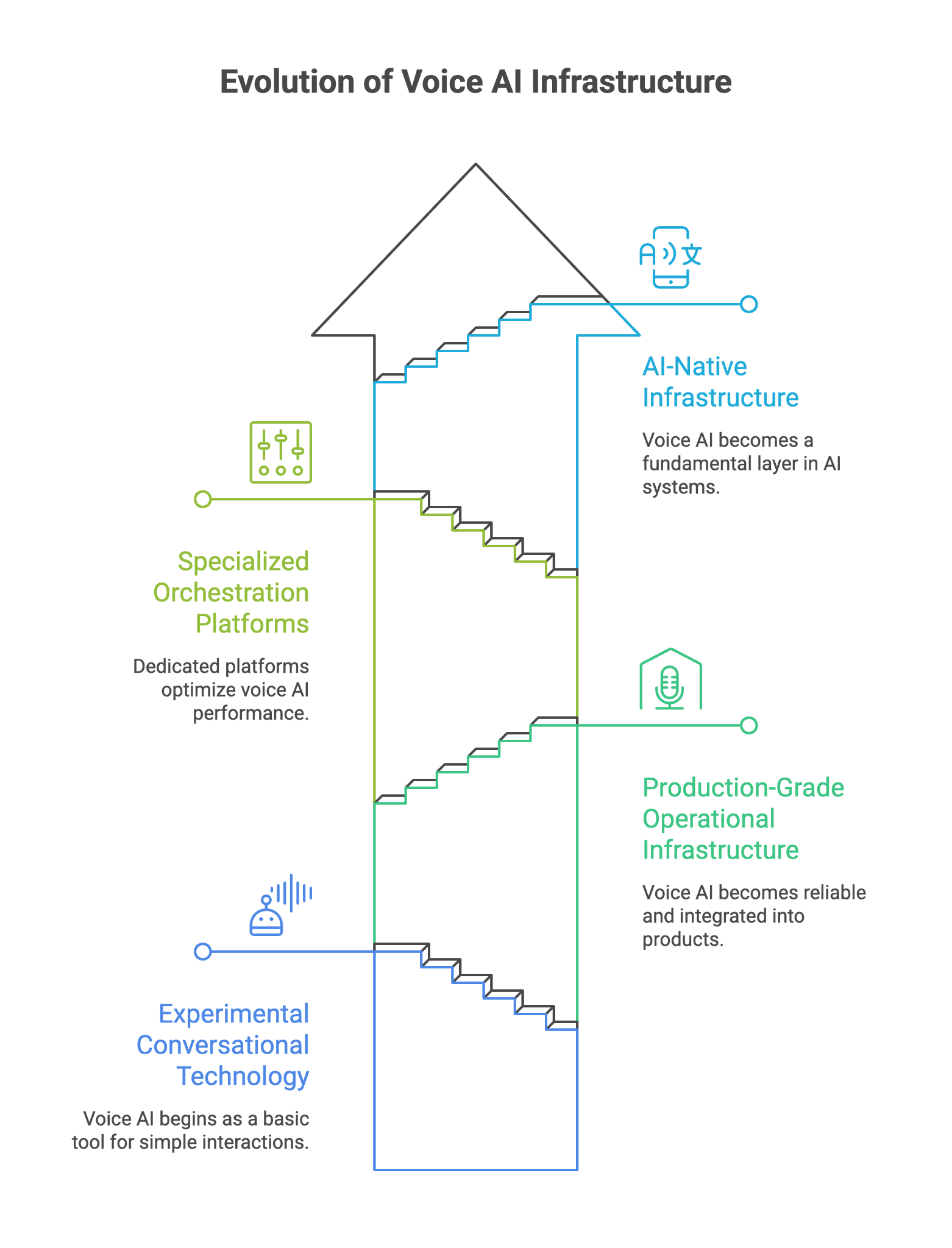 Your Weekly AI Pulse: Autonomous AI Reshapes Commerce, Healthcare,  Cybersecurity, and Digital Trust (May 18th, 2026 Edition)
