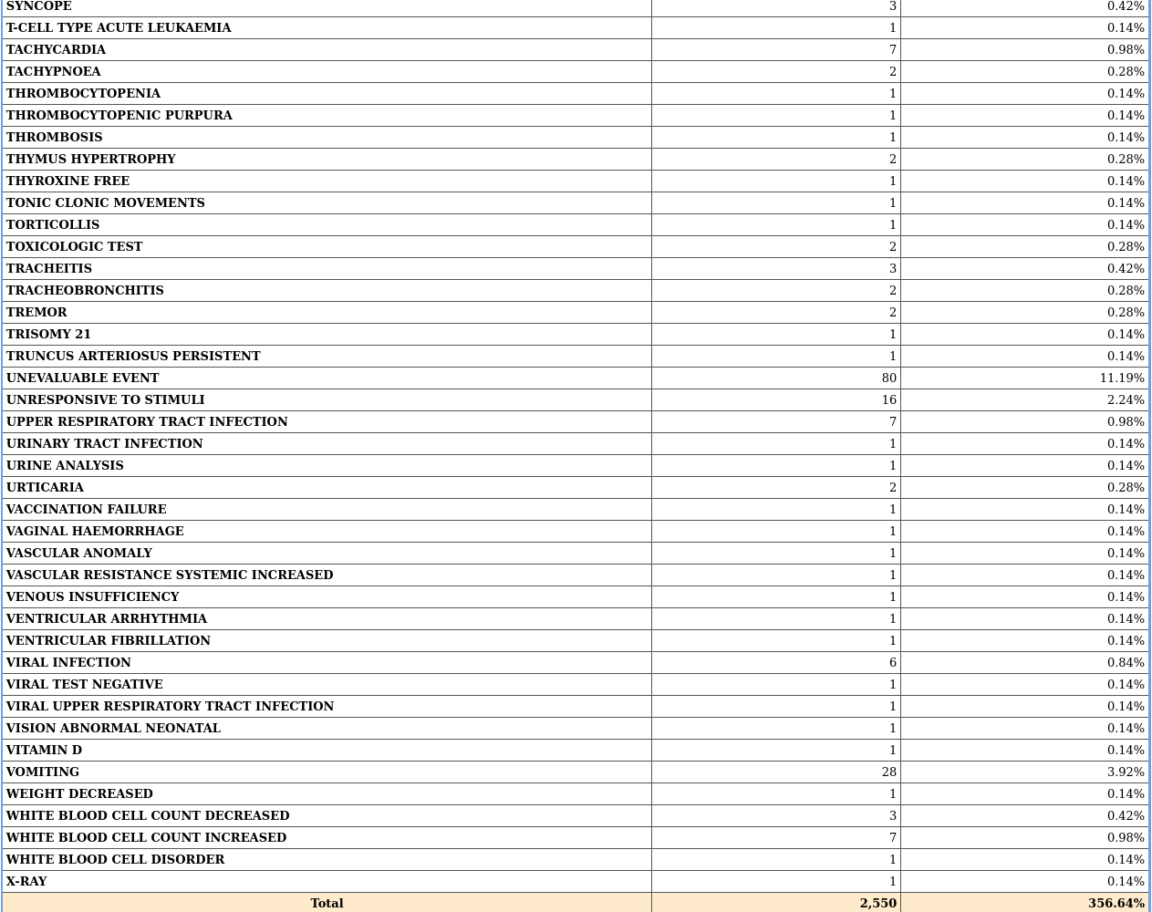 secularheretic.substack.com - Kyle Young - spiritual warfare and the death throws of the medical industrial complex