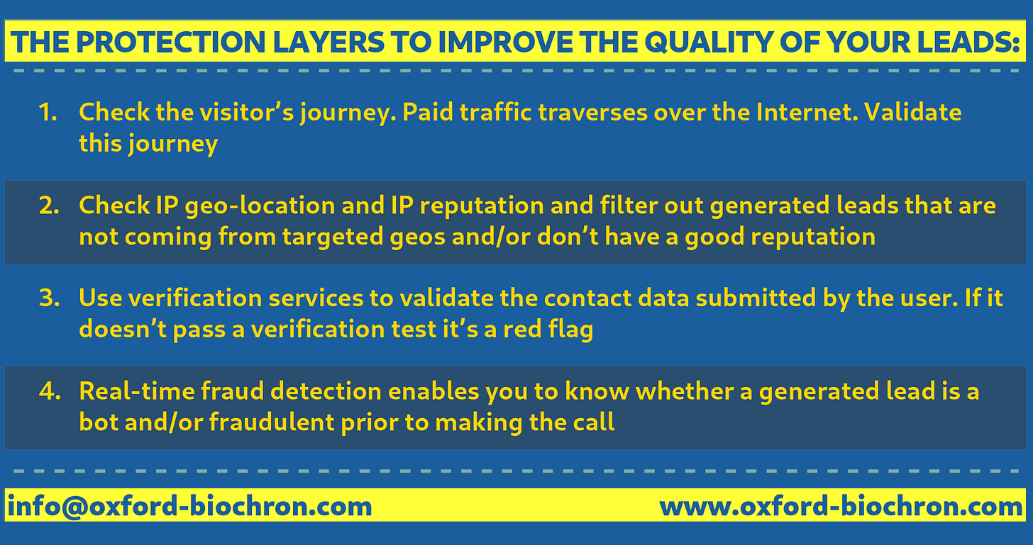 Description of the four layers of protection to increase the quality of the leads that pass the tests in these 4 layers.