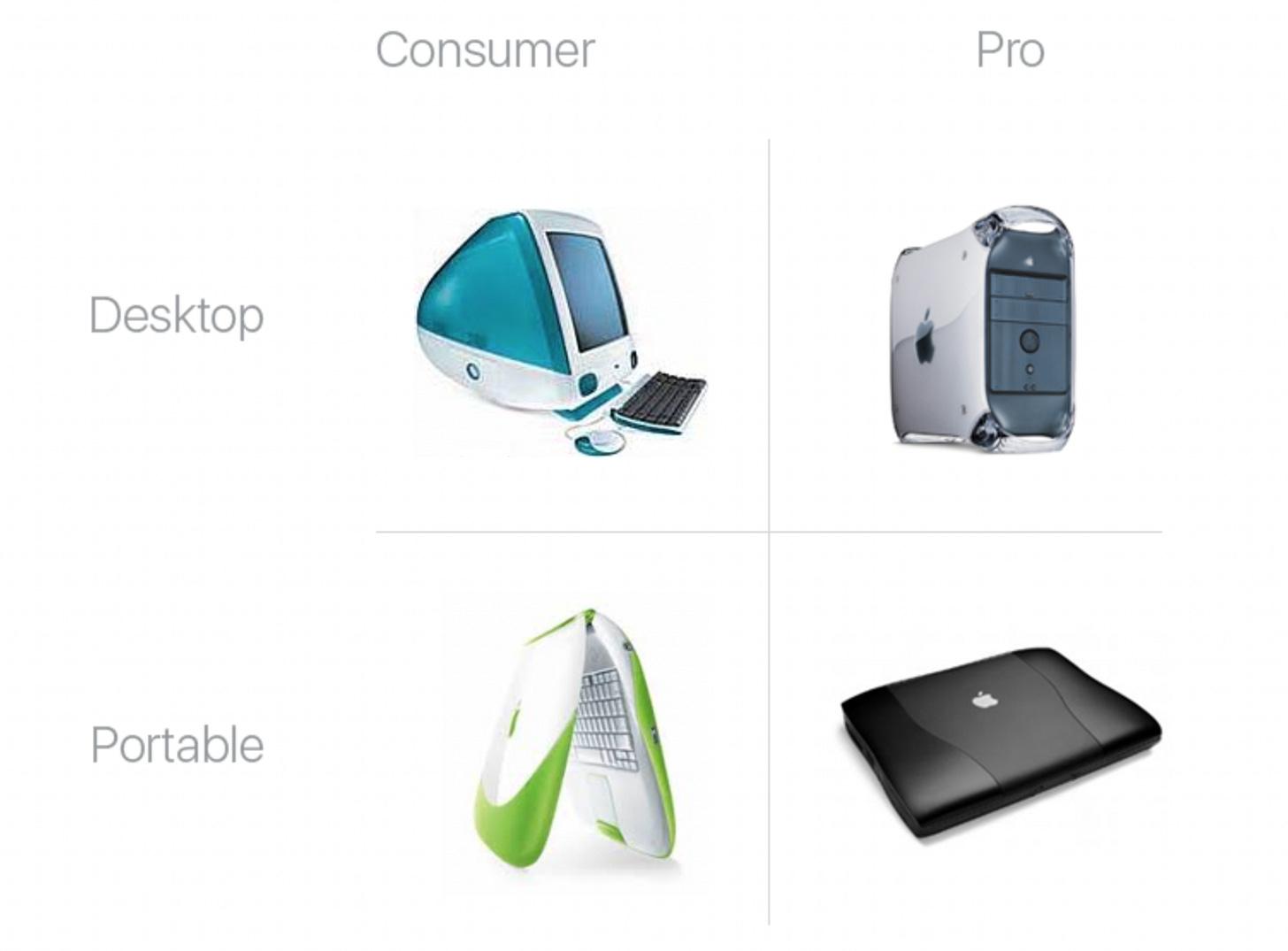 La matriz que salvó a Apple