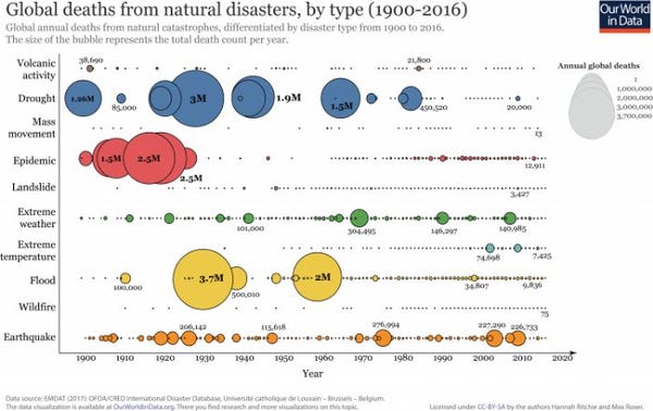 Source: Our World in Data