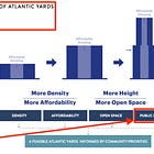 Waiting for the MOU: Should the Key Criterion For Atlantic Yards Progress Be "Viability"?