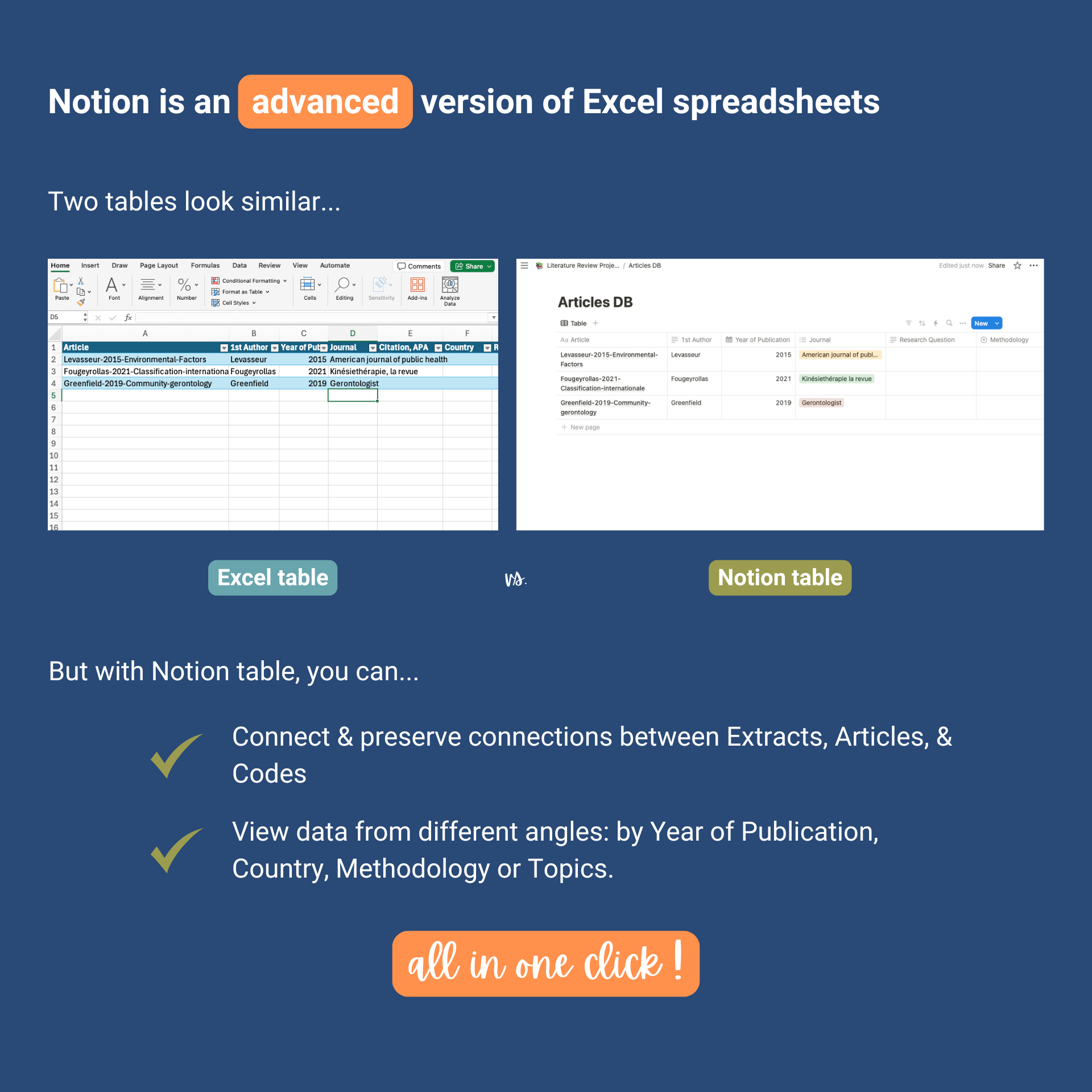 How to set up Notion databases for smooth content analysis