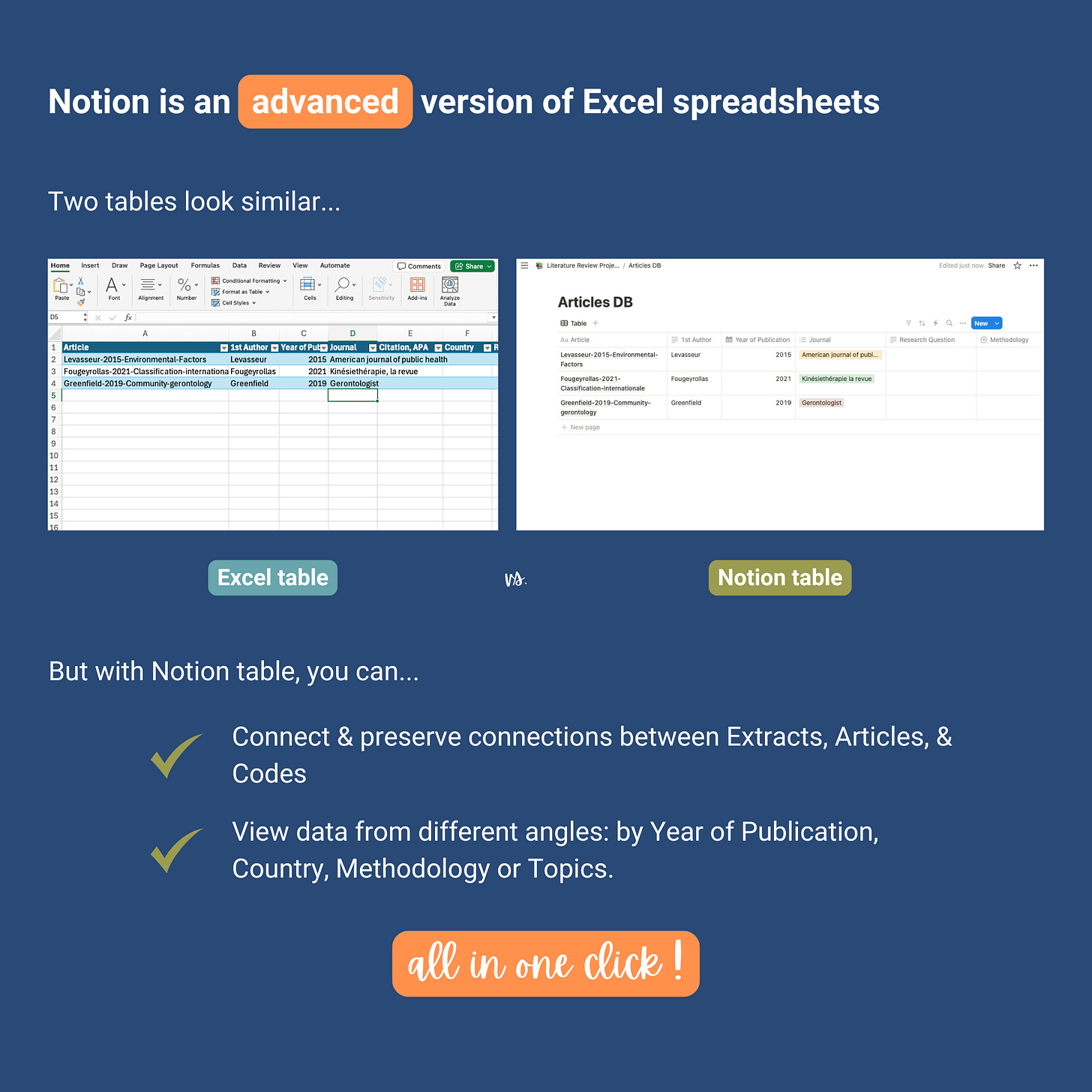 Set up Notion databases for literature review