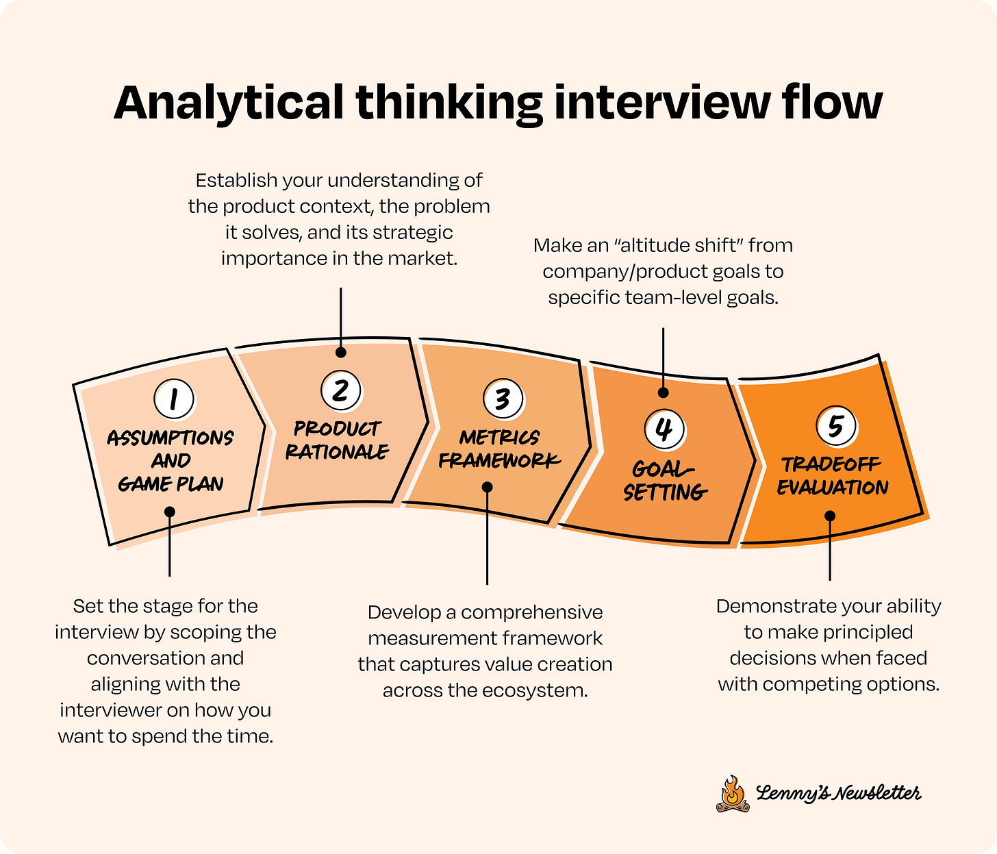 Interview Analysis Graph The definitive guide to mastering analytical thinking interviews