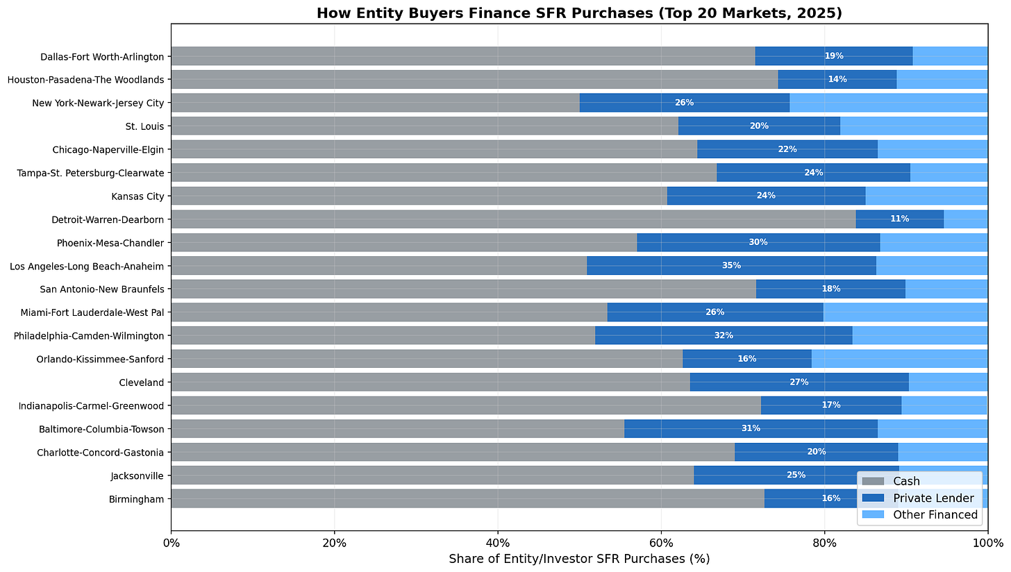 Entity Financing Breakdown Entity Financing Breakdown