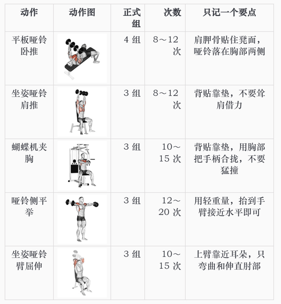 我让 Codex 制定了一套新手健身三分化计划 我让 Codex 制定了一套新手健身三分化计划