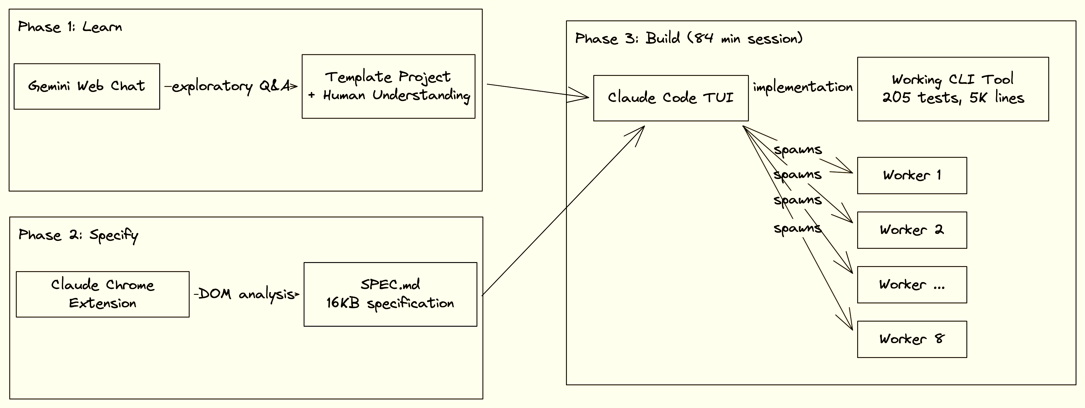 Building a Python CLI Tool in 84 Minutes - by Brian Edwards