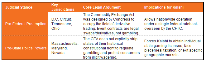 Judicial stance table
