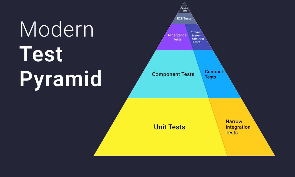 The New Test Pyramid - by Valentina Jemuović
