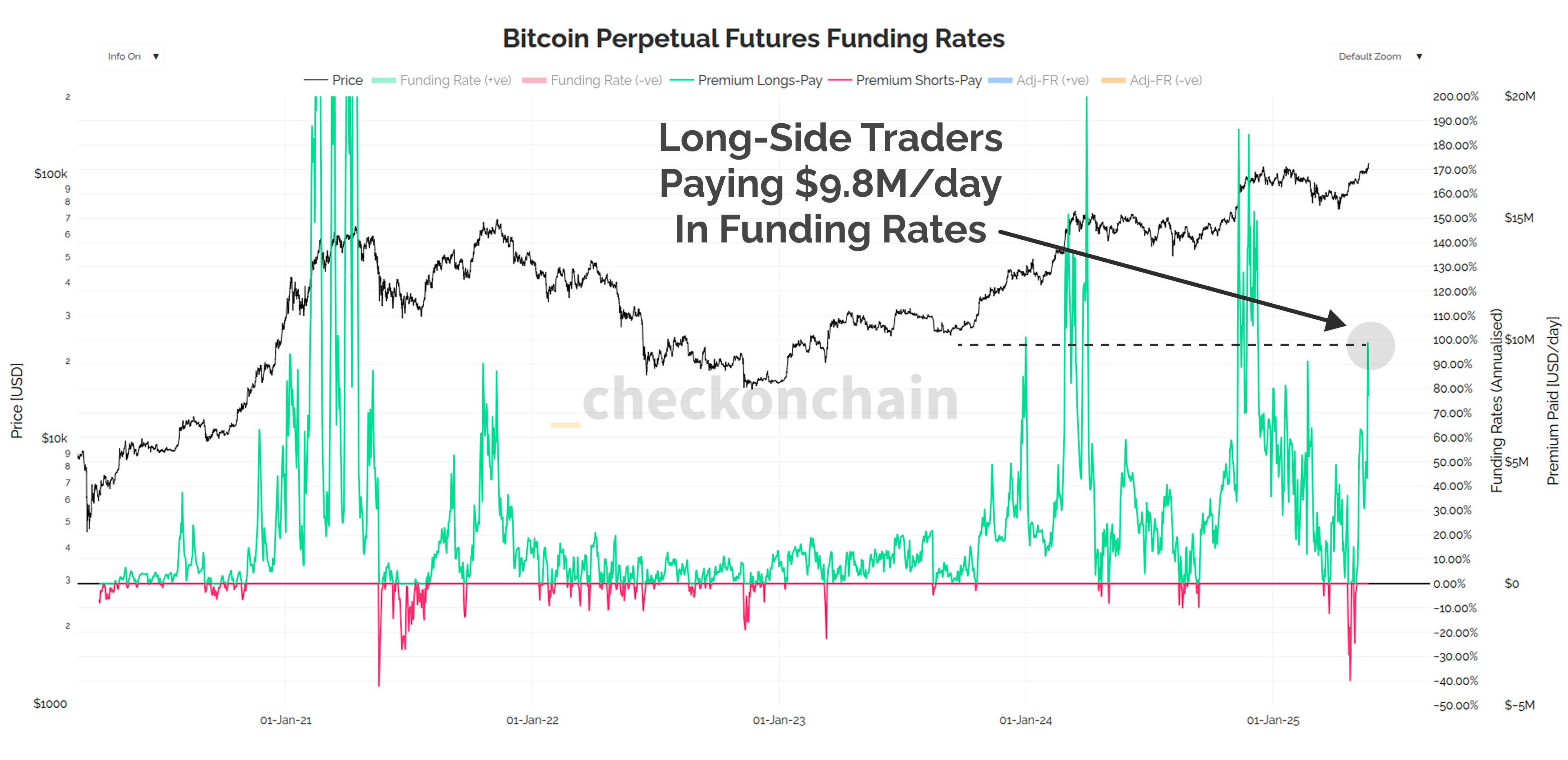 The Euphoria Zone - by James Check (Checkmatey)