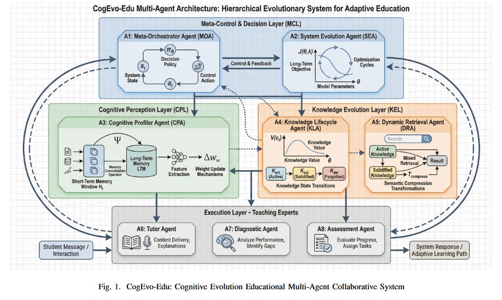 AI Agents of the Week: Papers You Should Know About