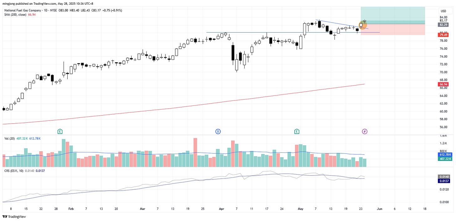 National Fuel Gas Company (NFG) stock buy signal