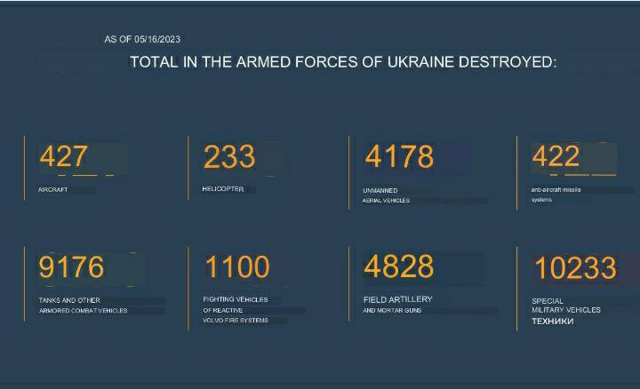 Battlefield Update - 2023-05-16 (1)