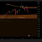 [free] SPX, Gold, BTC - A quick overview of the recent momentum and sentiment