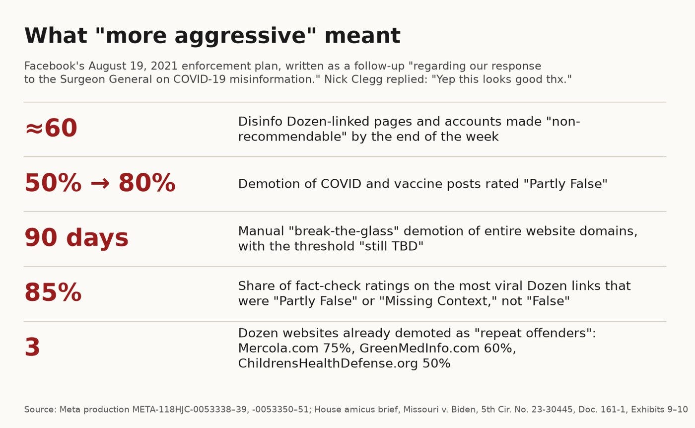 What "more aggressive" meant What "more aggressive" meant