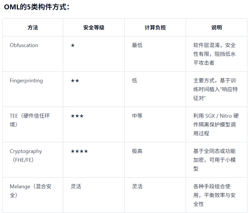 Sentience Stack Sentient 项目研报:构建忠诚 AI - 0xjacobzhao’s Substack