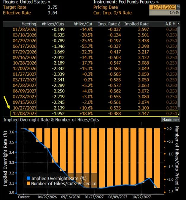 Yield Curve Control is Inevitable: The Fed Will Blink, Fiscal Dominance  Guarantees Aggressive Rate Cuts and a Gold/Silver Explosion!