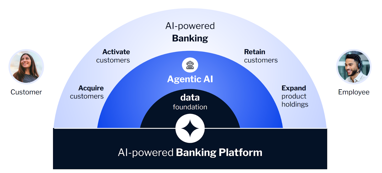 Deep Dive: The Agentic AI Era in Banking: By Sam Boboev