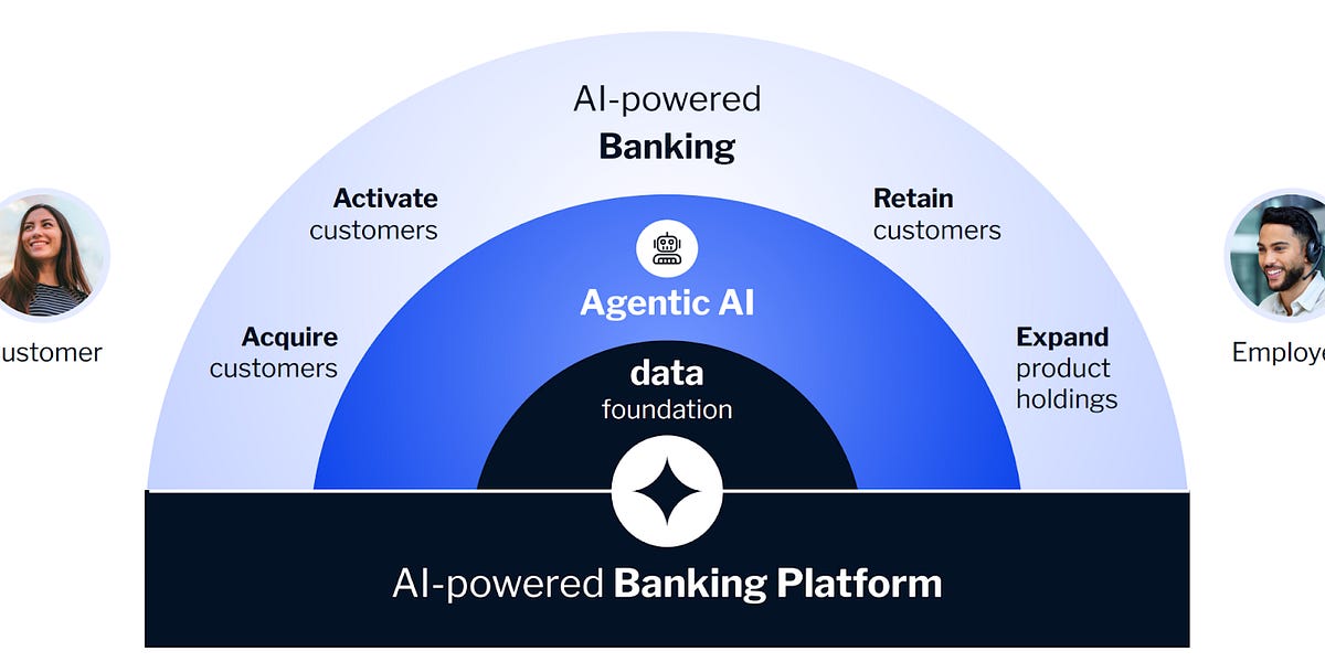 Deep Dive: The Agentic AI Era in Banking - by Sam Boboev