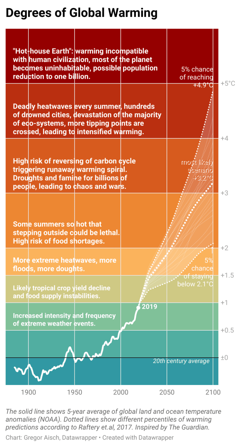 ⚰️ Why The Human Race is Going Extinct this Century ⚰️ Why The Human Race is Going Extinct this Century