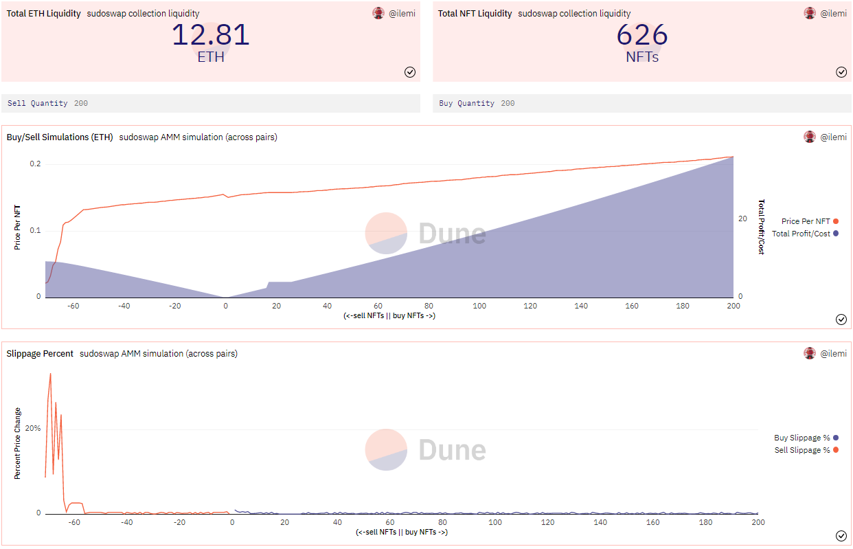 https://dune.com/ilemi/sudoswap-collection (Scroll down to middle)