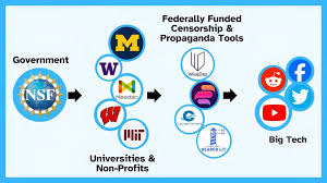 THE WEAPONIZATION OF THE NATIONAL ...