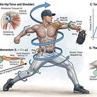 The Rotational Revolution: How Paul Nyman Re-Engineered Pitching 