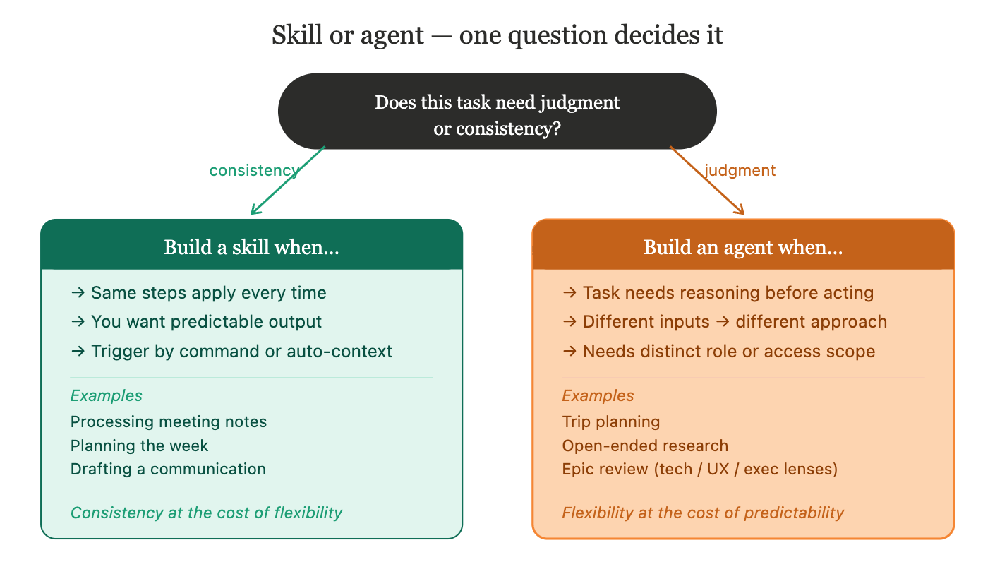 The Four Claude Code Building Blocks: When to Use Skills, Agents, and ...