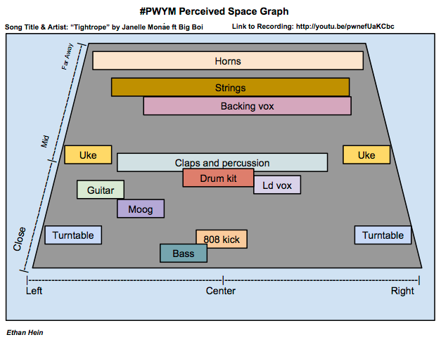 "Tightrope" perceived space graph "Tightrope" perceived space graph