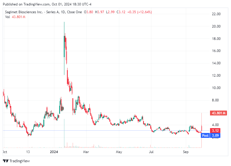 TradingView chart TradingView chart