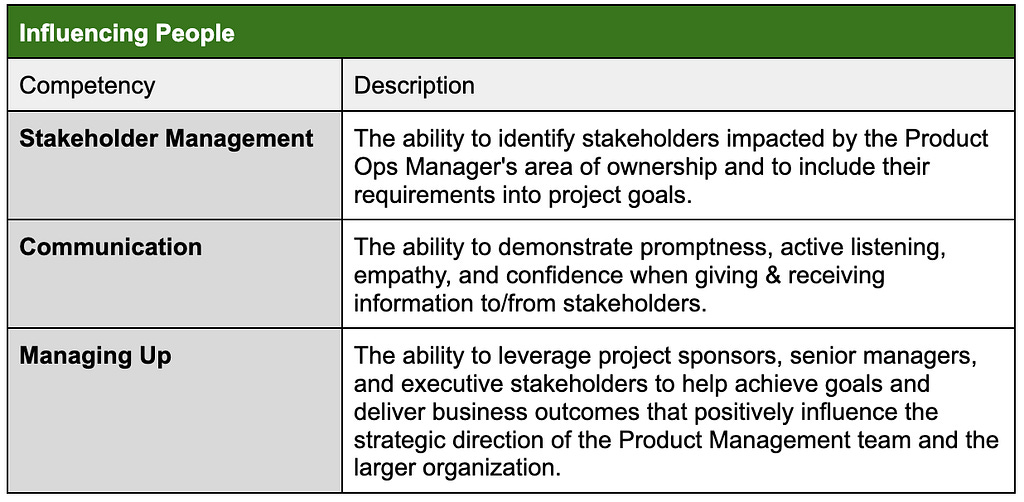 A table showing Influencing People competencies