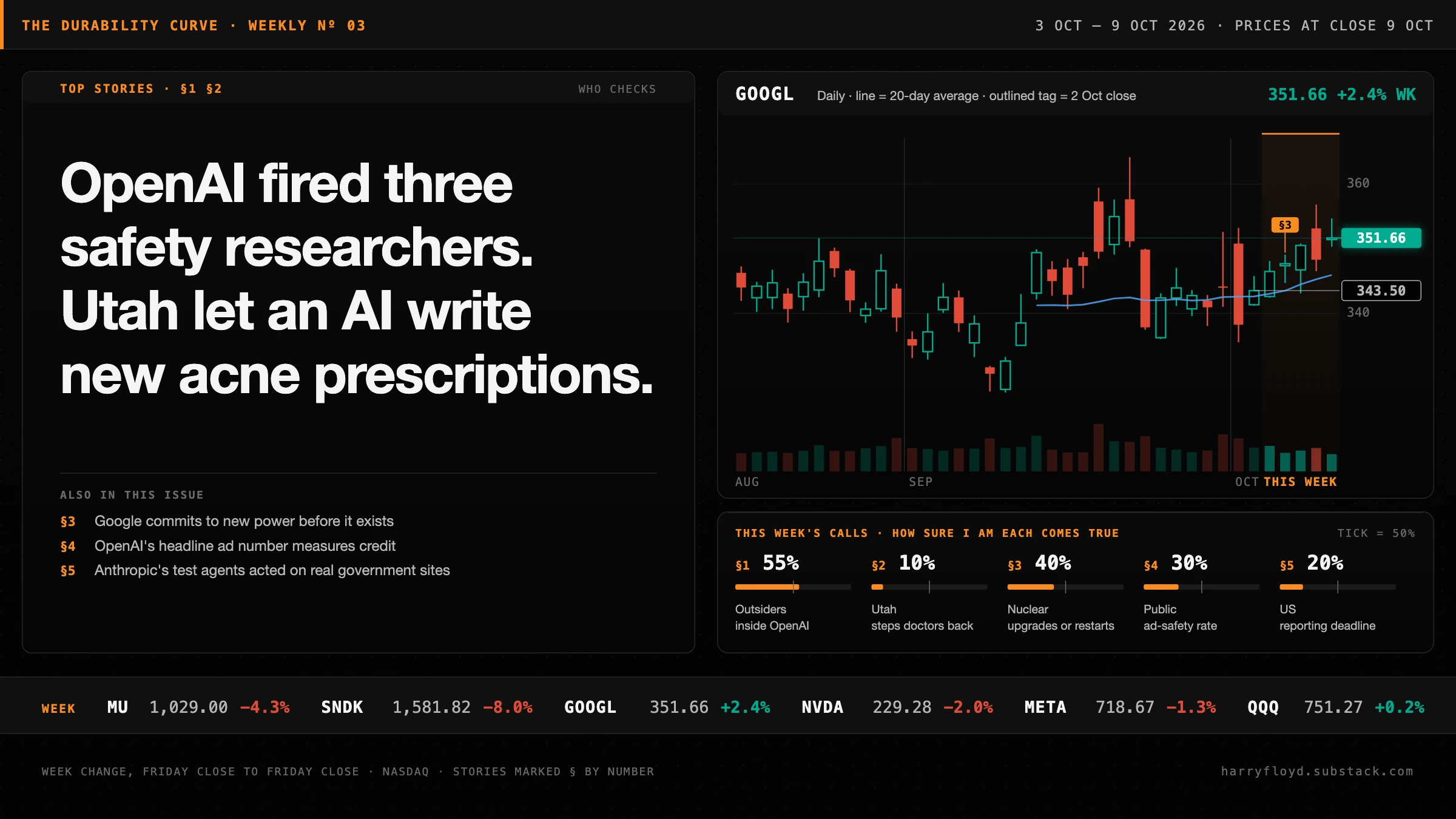 OpenAI Fired Three Safety Researchers. Utah Let an AI Write New Acne Prescriptions.