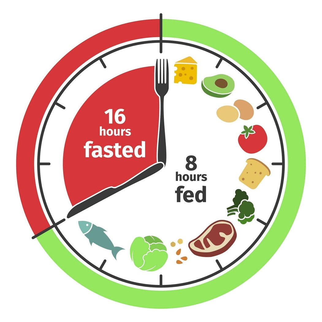 A clock with a fork and knife

Description automatically generated
