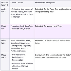Extended: On Memory and Time
