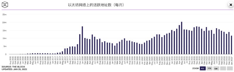 将钱包场景化，Cwallet 如何靠应用乐高提升用户体验？