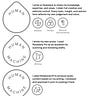 Evaluation and Value for Investment