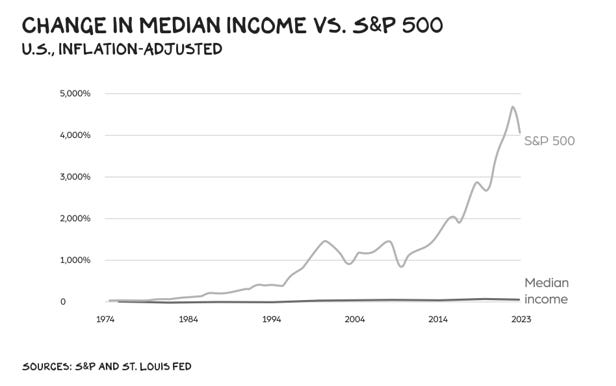 NYC Is A Hard Market To Crack For Newer Investors